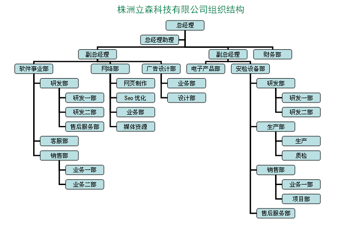 株洲立森科技有限公司,防爆安檢器材銷售,安檢設備維修,大型機床維修,X光安檢機銷售