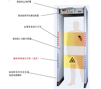 立森威盾,株洲立森科技有限公司,防爆安檢器材銷售,安檢設備維修,X光安檢機銷售